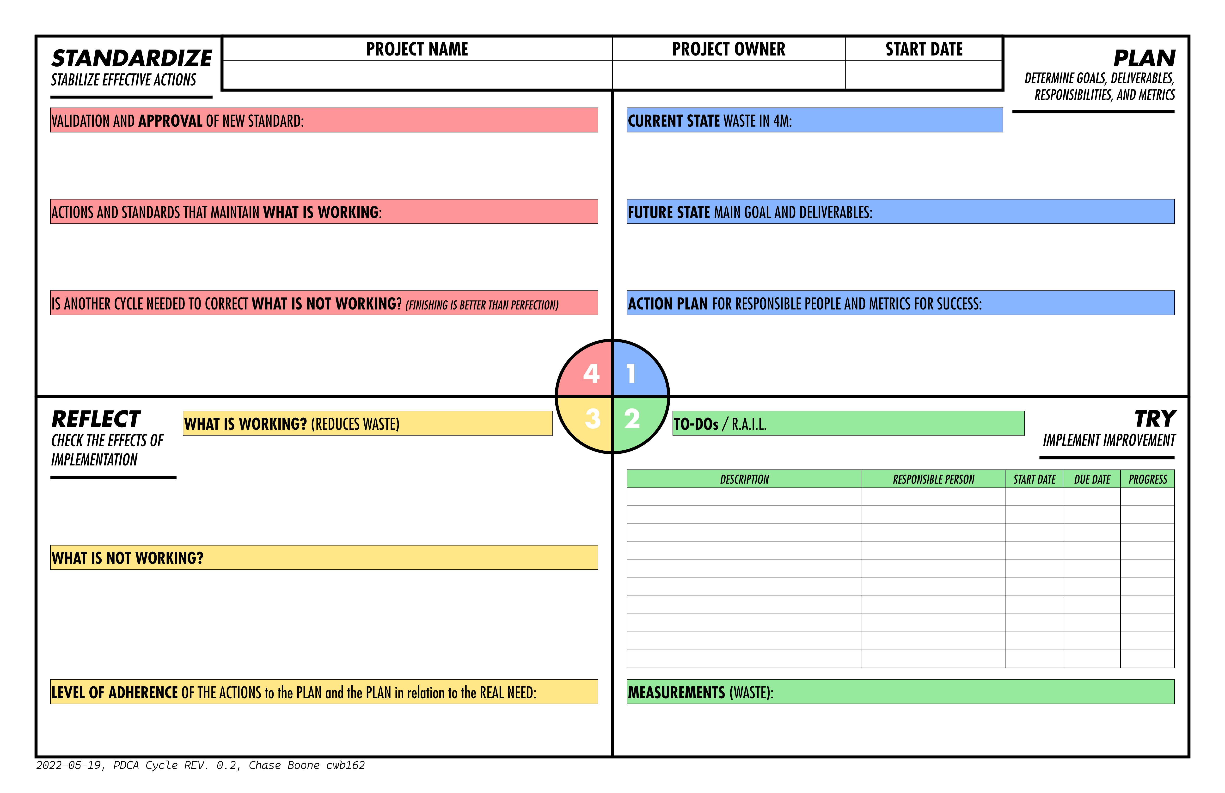 picture of PDCA cycle